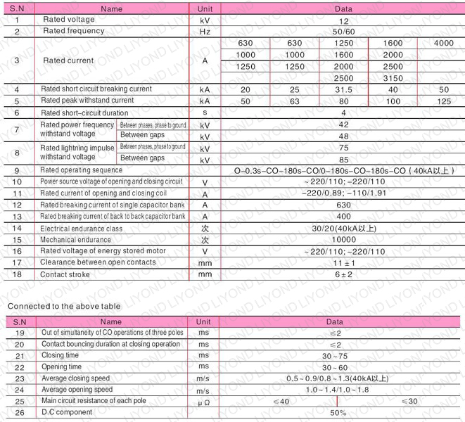 ZN68-12 siseruumides HV vaakumkaitselülitis 12kV jaotuspüügivahendite jaoks 